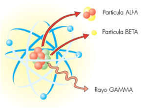 atomodesintegraciones