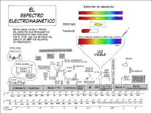 electromagnetic_spectrum