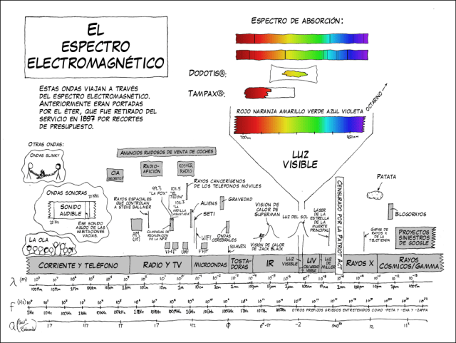 electromagnetic_spectrum