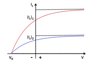 intensidadfotoelectrico