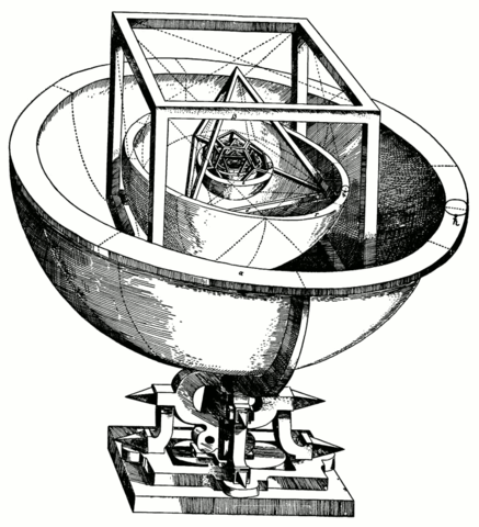 Modelo del Sistema Solar según el Mysterium Cosmographicum de Kepler