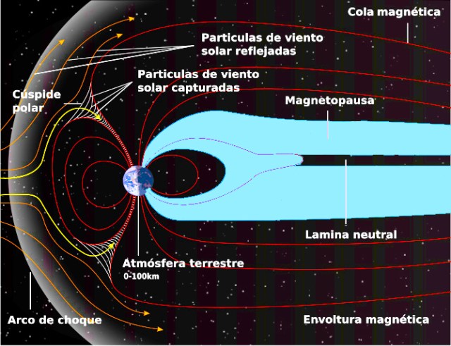 Detalle de la magnetosfera y sus regiones