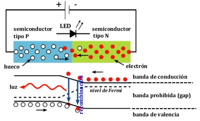 Diagrama_PnJunction-LED