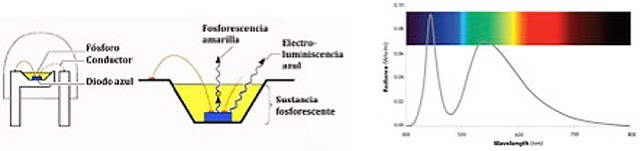 White_LED_ structure_andv _spectrum_01ab