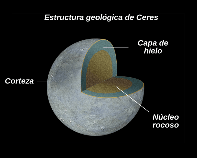 1024px-Ceres_Cutaway-es_svg